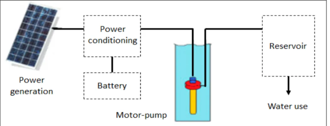 Figure 1.1: Block diagram of PVPS  Adapted from Aliyu &amp; al;, 2018 