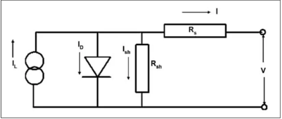 Figure 1.3: Electrical equivalent circuit of SDM  Taken from De Soto (2006) 