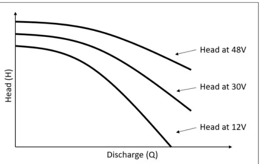 Figure 1.5: Specifications needed for PV  array connection 