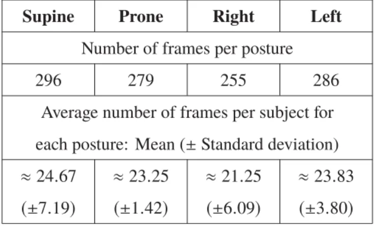 Table 2.1 Database structure table: number of frames for each posture, and the average number of frames per subject per posture