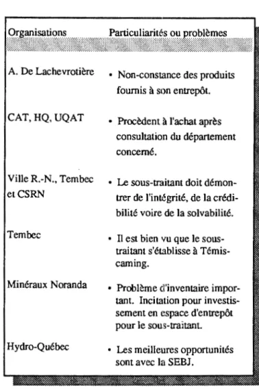 Tableau  7:  Particularités des dix donneurs d'ordres. 