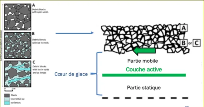 Figure 1.3 Fonctionnement de la couche active  Adapté de Jones, Harrison, Anderson, &amp; Whalley (2019) 