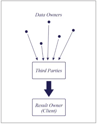 Figure 1.1 Communication Flow Between Parties