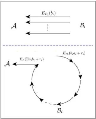 Figure 2.2 DSDP Algorithm Schematic