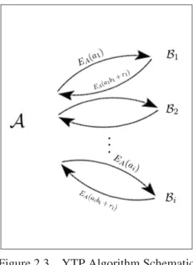 Figure 2.3 YTP Algorithm Schematic