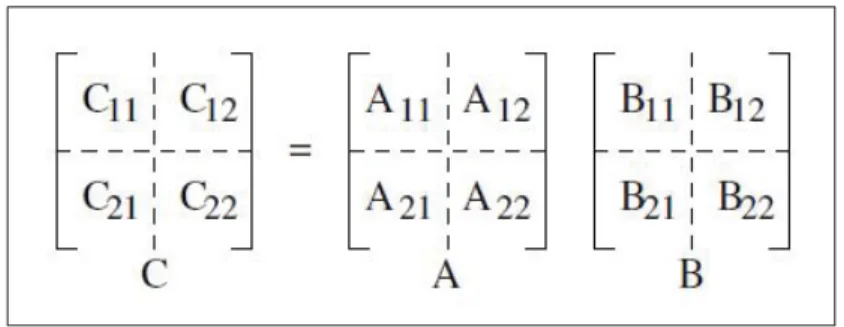Figure 2.4 Strassen’s Algorithm Initializing