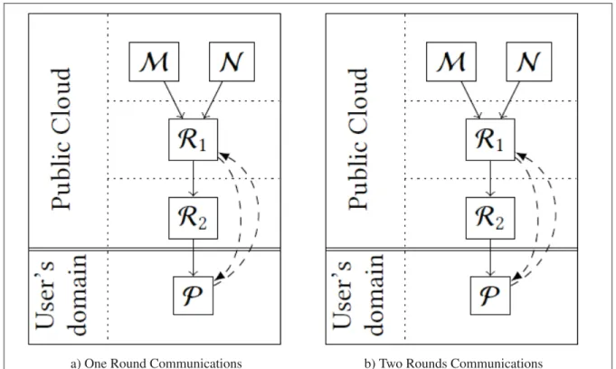 Figure 2.6 Communications Between Included Parties