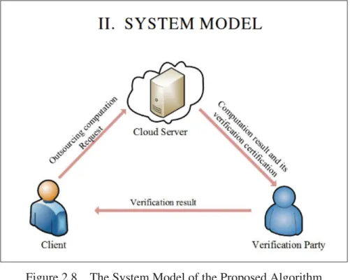 Figure 2.8 The System Model of the Proposed Algorithm