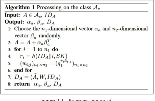 Figure 2.9 Preprocessing on A c