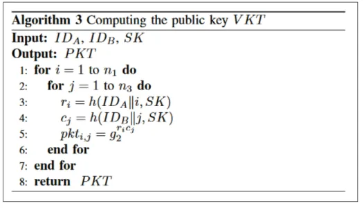 Figure 2.11 Computing the public key