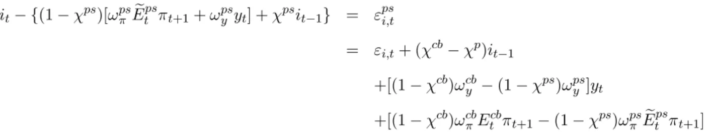 Figure 5 shows that despite the monetary authority increased aggressiveness towards inflation, a non-credible policy would achieve an inflation path very close to the one under the assumption inflation targeting had not been introduced at all (shown in fig