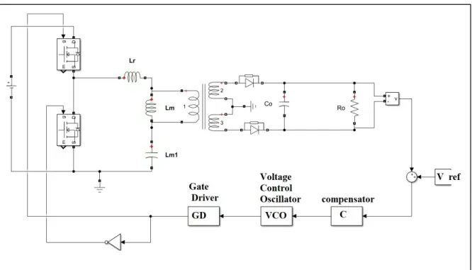 Figure 1.22 Diagram of a voltage-controlled oscillation for an LLC converter 