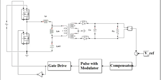Figure 1.24 Diagram of Asymmetrical PWM control for an LLC converter 