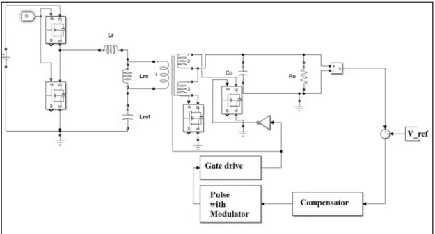 Figure 1.25 Diagram of a modulator pulse control inthe secondary side of the LLC converter  The review of the literature shows that the efficient control method is asymmetrical PWM  control giving a fixed frequency and load despite giving the option of a s