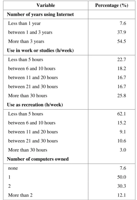 Table 2 describes the subjects’ level of experience with the Internet.