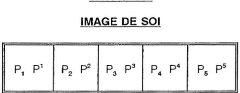 TABLEAU  Il  IMAGE  DE  SOl  p1  p1  p  p2  2  p  p3 3  p  p4 4  p  p5 5 