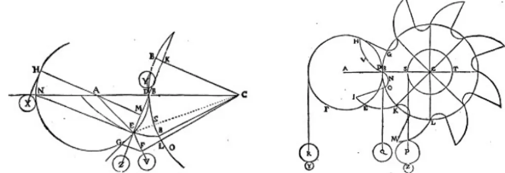 Fig. 9 : L A  H IRE , Traité des Epicyloïdes, 1694, p. 54   Fig. 10 : L A  H IRE , Traité des Epicyloïdes, 1694, p