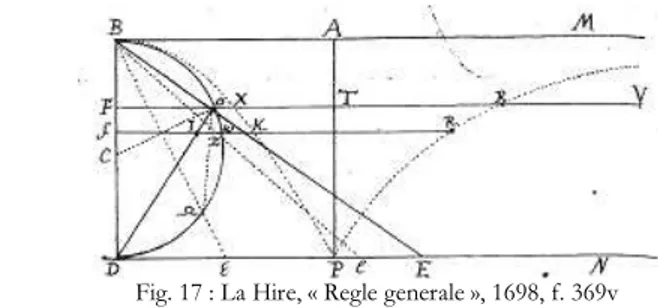 Fig. 16 : La Hire, « Remarque sur l’usage », 1697, f. 24v  Fig. 17 : La Hire, « Regle generale », 1698, f
