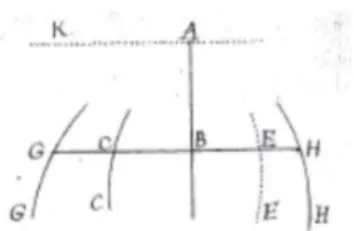 Fig. 20 : V ARIGNON , « Application de la Regle », 1698, f. 387v 