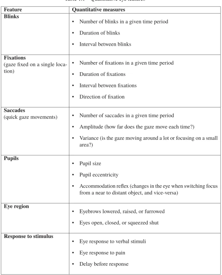 Table 1.1 Quantitative eye features