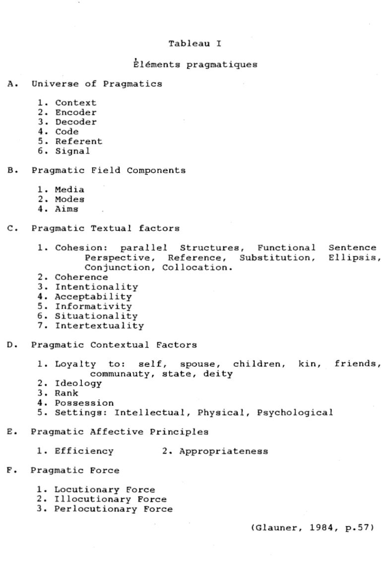 Tableau  I  Eléments  pragmatiques '  A.  Universe  of  Pragmatics  1.  Context  2.  Encoder  3