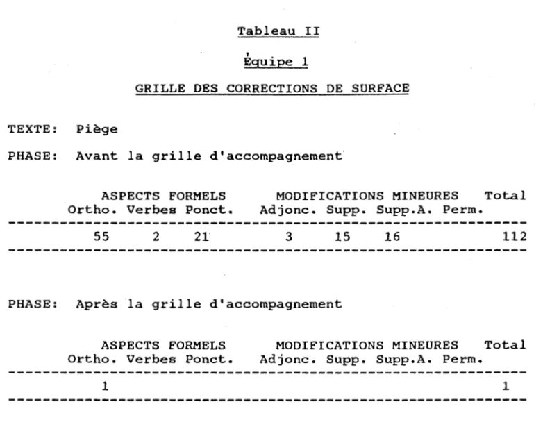 Tableau  II 