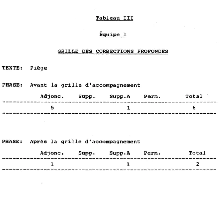 Tableau  III 
