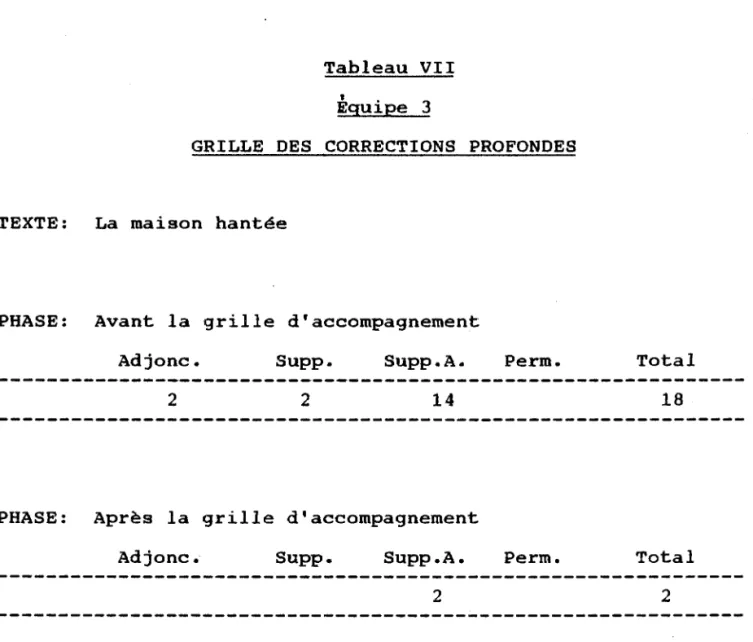 Tableau  VII 