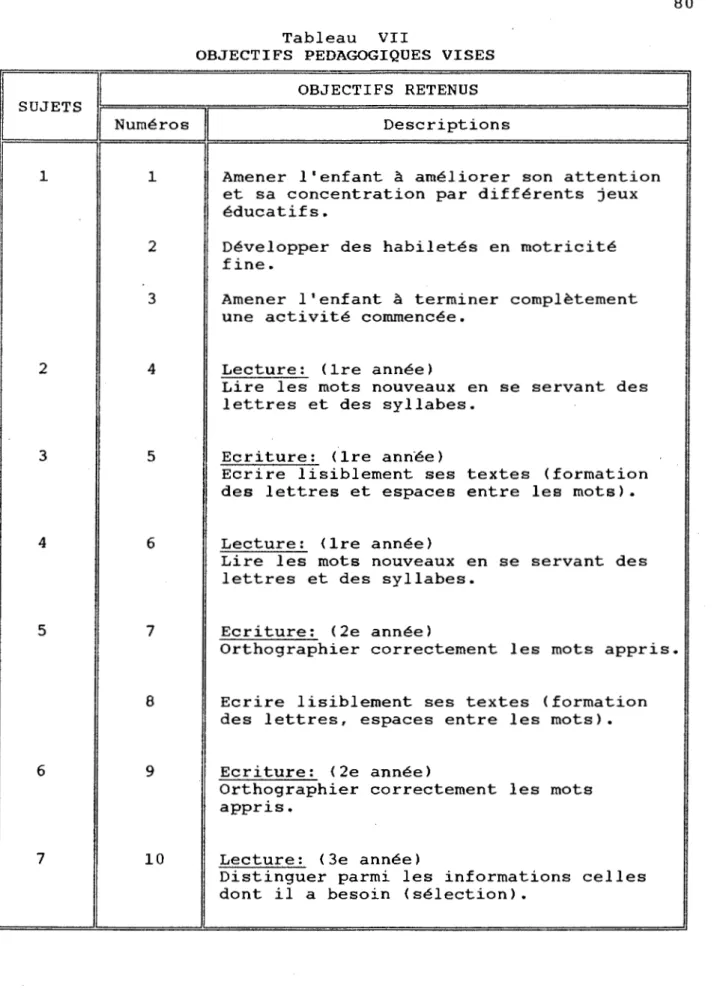 Tableau  VII 