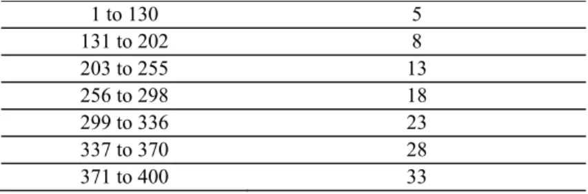 Table of your additional deduction cost 