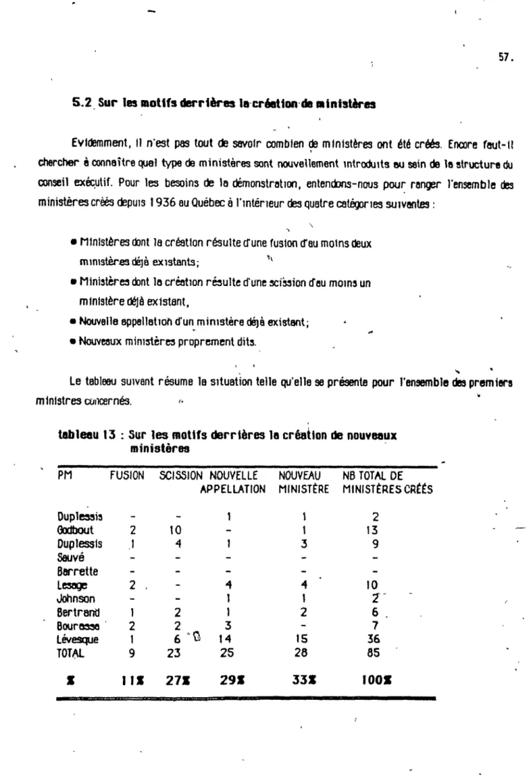 tableau  13  : Sur  les motifs  derrières  le  création  de  nouveaux 