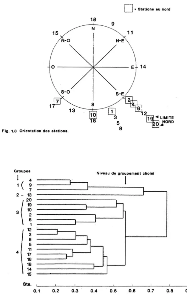 Fig.  1.3  Orientation  dea  atatlona. 