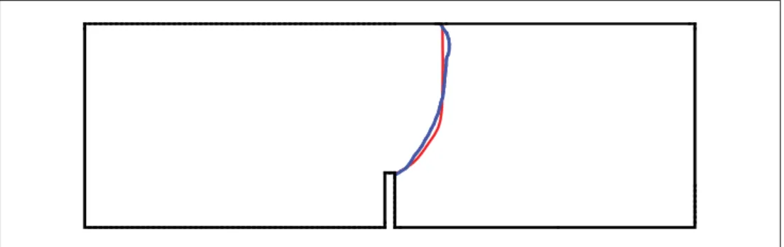 Figure 2.13 Crack path predicted for the single-notched shear beam (blue) compared with reference (Rots, 1988) (red)