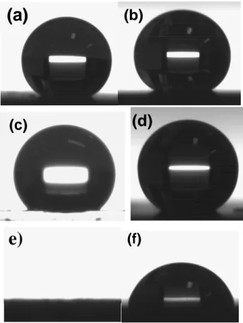 Fig. 4 Images of water (a) (b), ethylene glycol (c) (d) and dodecan (e)  (f) droplets on surface of A and B sample, respectively 