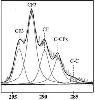Fig. 5 FTIR spectroscopy of Silicone rubber/SiO 2  coating on  aluminum surface 