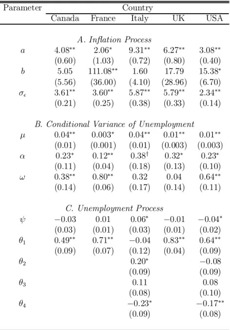 Table 2. ML Estimates