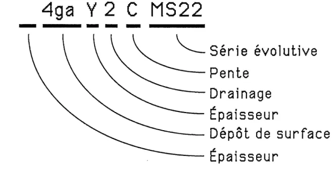 Figure  6:  Exemple  d'appellation  cartographique  d'un  type  écologique 