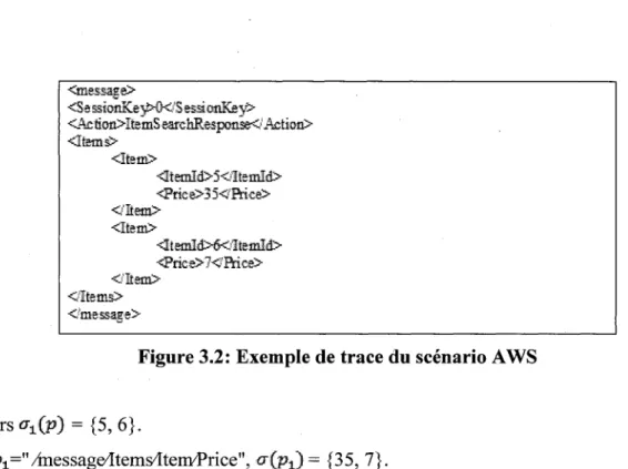 Figure 3.2: Exemple de trace du scénario AWS
