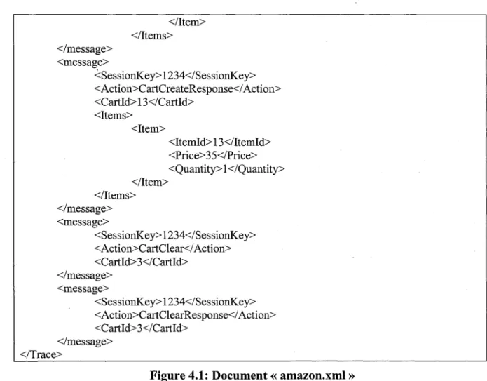 Figure 4.1: Document « amazon.xml »
