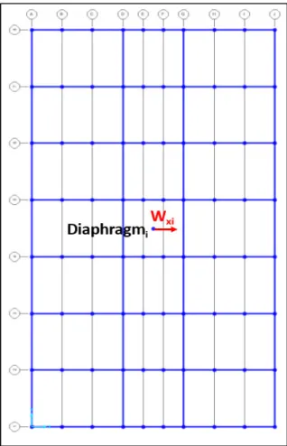 Figure 2.4 Assigning the floor seismic mass as a weight in the floor diaphragm of the  SAP2000 ®  model 