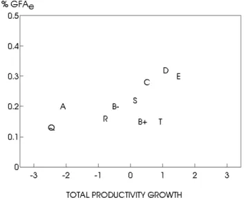Figure 3: Minor technical changes recorded as fixed capital expenditure
