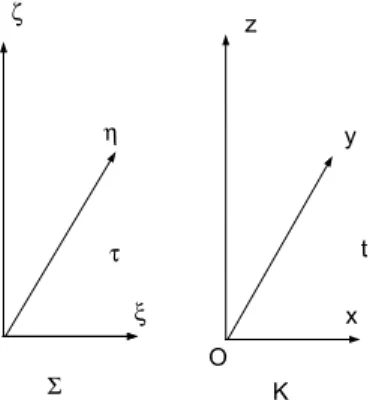 Fig. 3.6: Système uniformément accéléré K (l'accélération est le long de l'axe Ox)