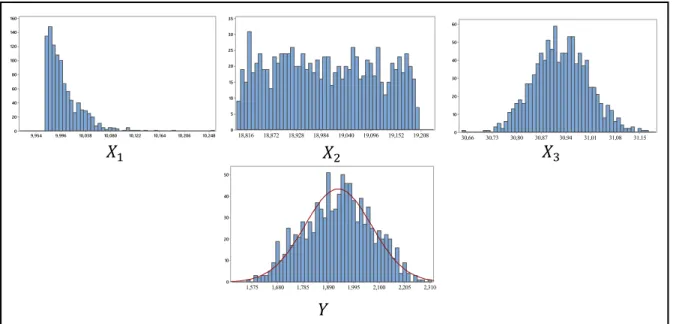 Figure 1.7 Analyse de tolérances avec la méthode de Monte-Carlo 