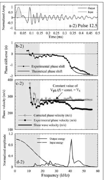 Figure 1.14 Exemple d'interprétation avec la méthode P-RAT  Tiré de Karray et al. (2015, p