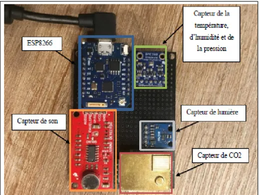 Figure 4-1  Un ESP8266 équipé par différents capteurs (nœud IdO) 