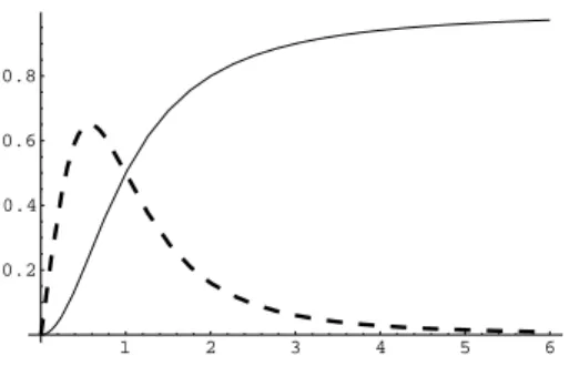 Figure 1. Network weights affected by the input decay term C (j) ID (θ), for an input j in a one-hidden-layer MLP (thick lines).