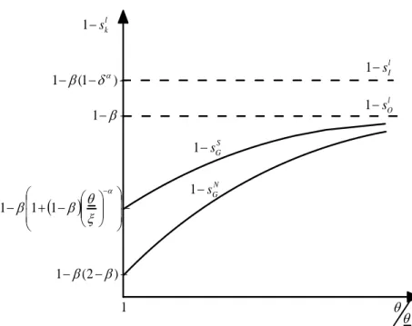 Figure 3: Hold-Up Friction
