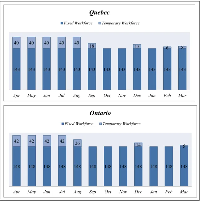 Figure 2.3   Number of workers at manufacturing sites 