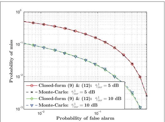 Figure 2.5 Complementary ROC: ¯ γ snr = 0 dB and 5 × 10 4 realizations. Note that (9) and (12) stand for (2.9) and (2.12),