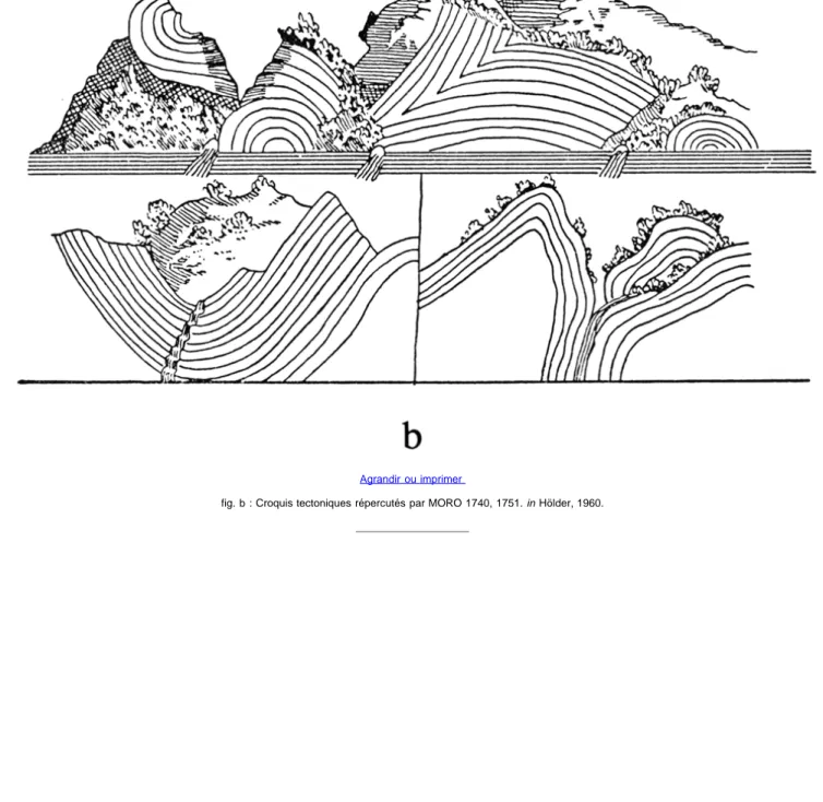 fig. b : Croquis tectoniques répercutés par MORO 1740, 1751. in Hölder, 1960.